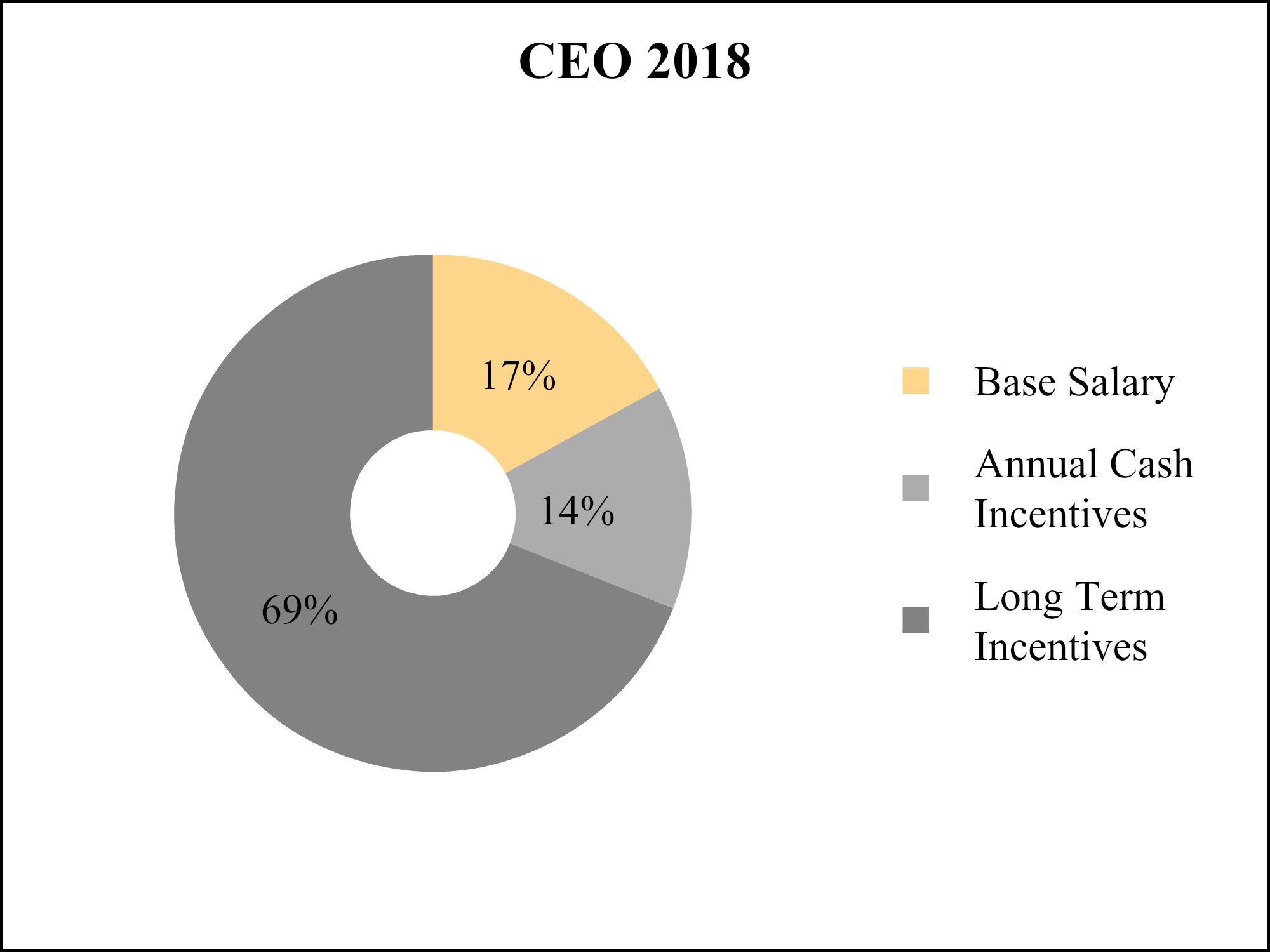 ceo2018compcharta01.jpg